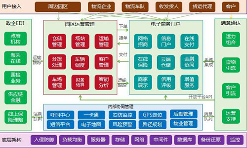 “小菜鸟”在全国物流园区率先完成“地网”布局