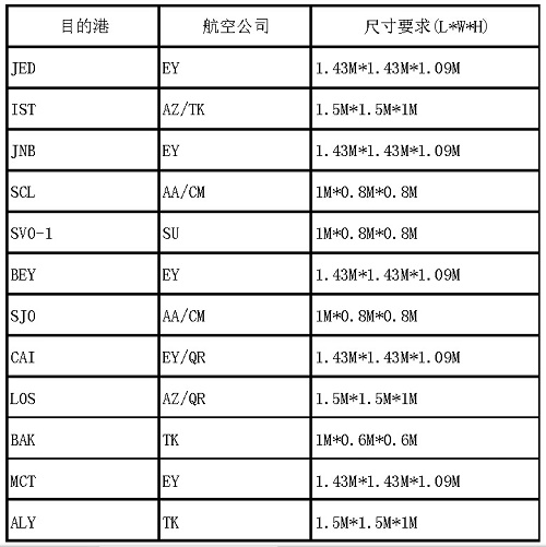 空运货物尺寸规格